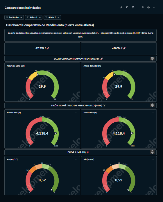 Comparaciones individuales — Dashboard Comparativo
