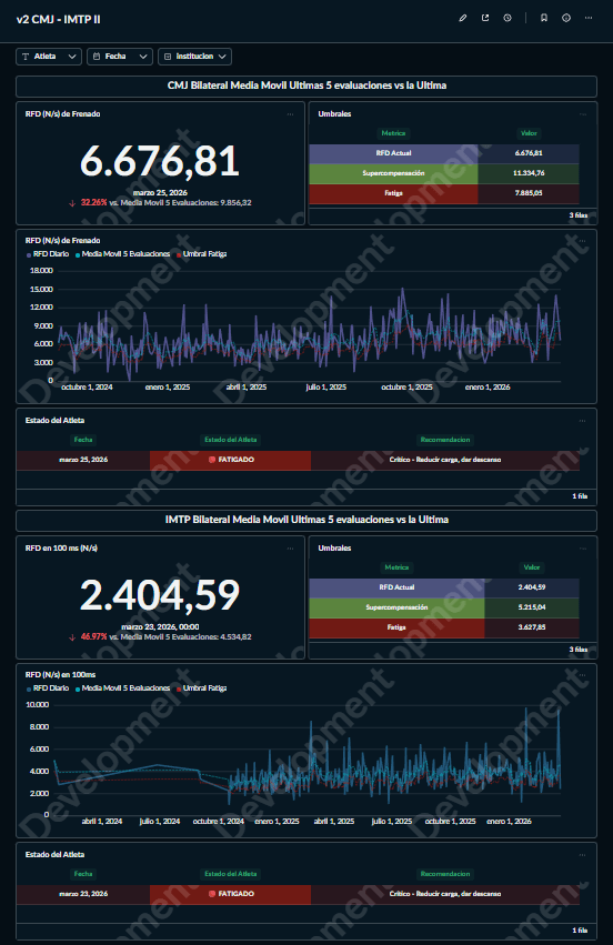 v2 CMJ - IMTP II — Media Móvil vs Última Evaluación