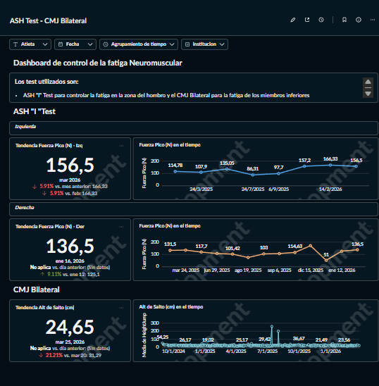 ASH Test - CMJ Bilateral — Control de Fatiga Neuromuscular